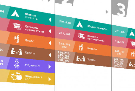 Проект навигации в школе